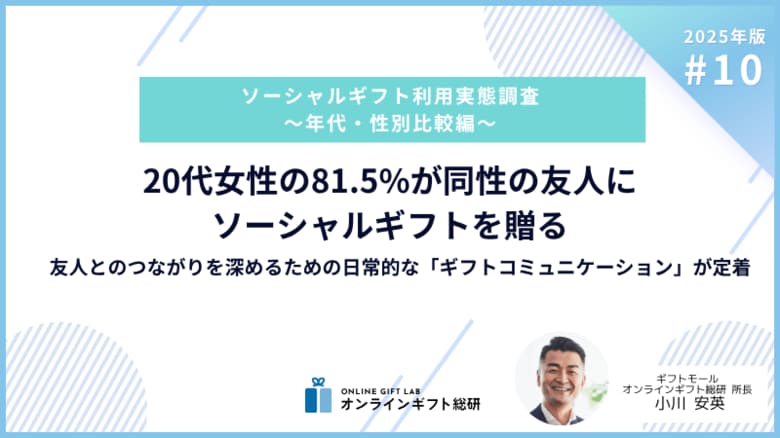 ～2025年版ソーシャルギフト利用実態調査～20代女性の81.5%が同性の友人にソーシャルギフトを贈る。友人とのつながりを深めるための日常的な「ギフトコミュニケーション」が定着