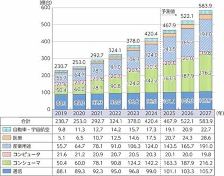 IoT機器を狙うサイバー攻撃の脅威