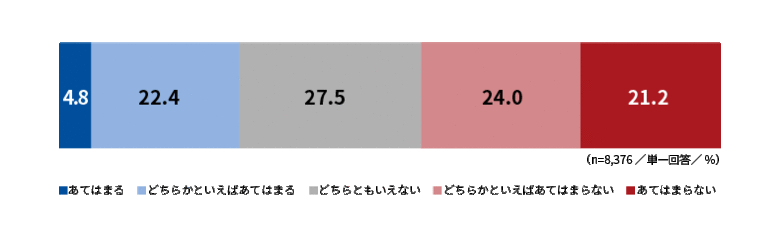 「働く人の本音調査2024」第1弾を発表
