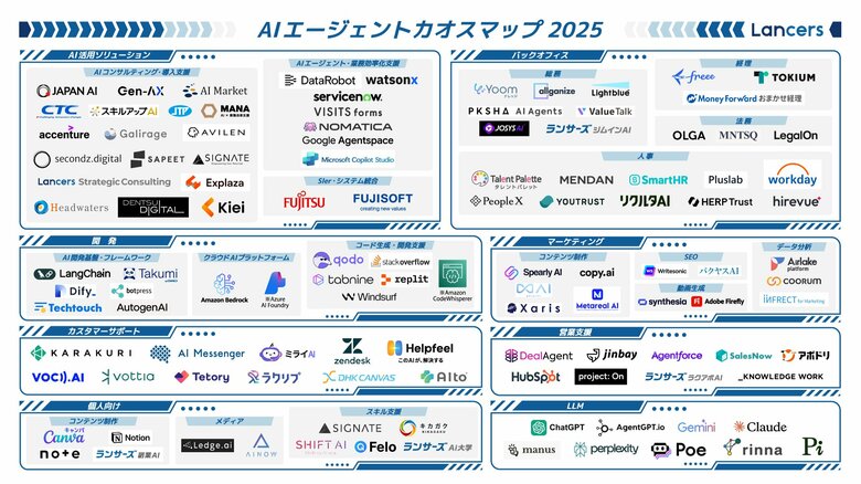 ランサーズ、「AIエージェント カオスマップ」を公開