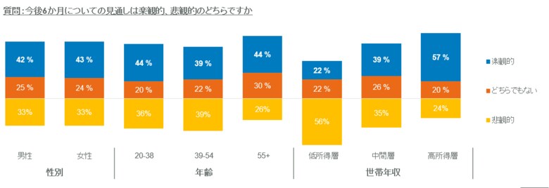 フィデリティ・インターナショナル、35カ国・地域のウェルビーイングや金融行動を調査