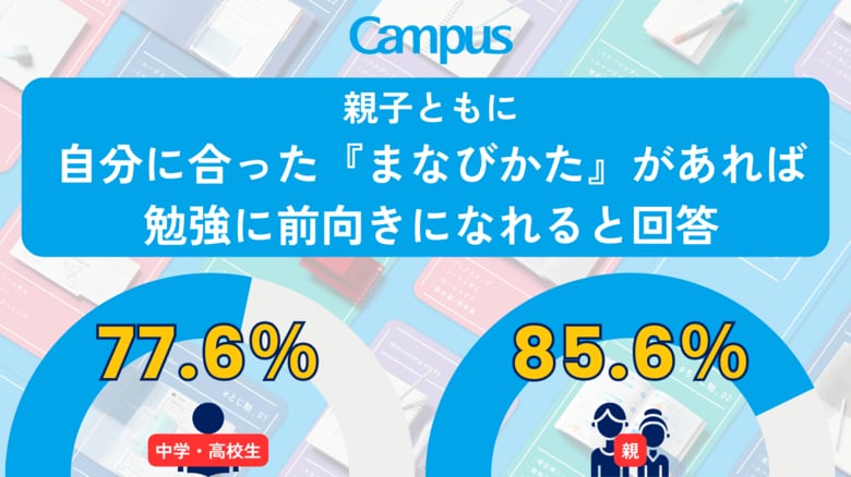 「勉強が苦手」は、やり方を知らないだけかもしれない。中学・高校生＆その親1,000名に聞いた『まなびかた』に関する実態調査
