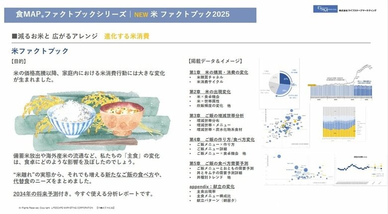 お米の代わりに何を食べますか？（Part.2）～減るお米と広がるアレンジ　進化する米消費～【分析レポート『米ファクトブック』発売】