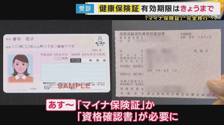 「マイナ保険証」10月時点でも利用率約37%　「切り替え全くわかってないです」の声も　“保険証の有効期限”迎え本格移行なるか　利用者にも医療機関にもメリット?!｜FNNプライムオンライン