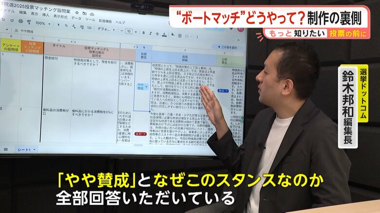 各政党から何故このスタンスなのかと細かく回答をいただいているというボートマッチ