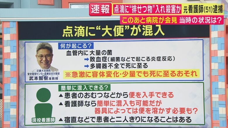 点滴に大便が混入した場合…