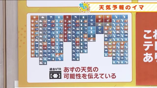 福島テレビは独自予報　126種類のマークを使い分けている