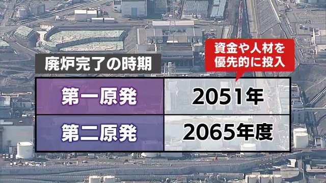 それぞれの廃炉完了時期