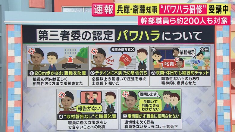 第三者委員会がパワハラと認定した項目
