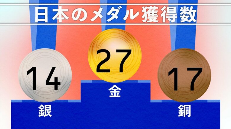 8月8日　19時現在