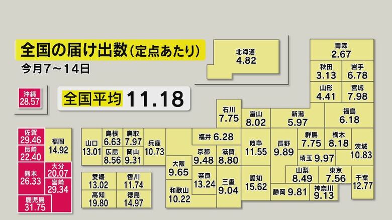 全国の届け出数