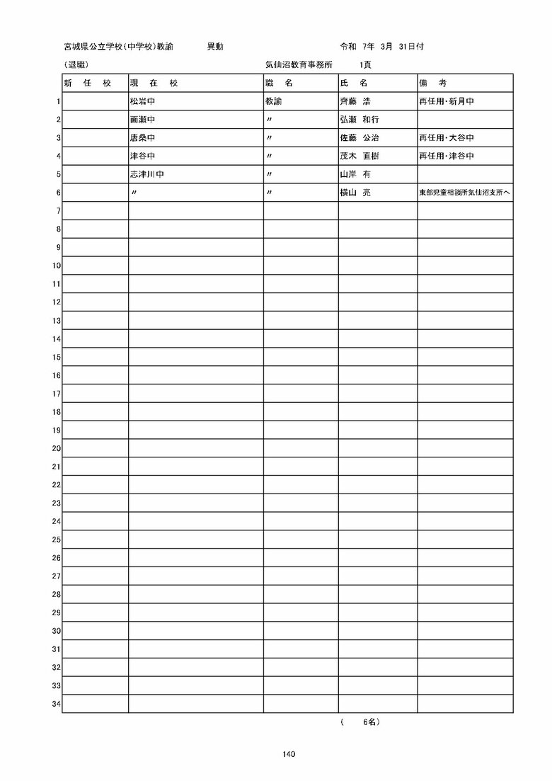 宮城県内の公立中学校の異動一覧（仙台市除く）