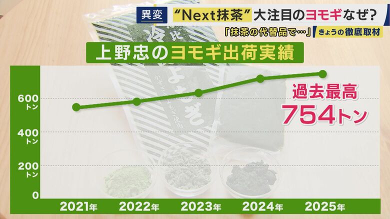 上野忠のヨモギ出荷数