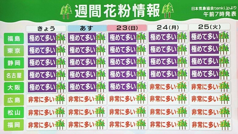 「来週前半までが一番のピーク」