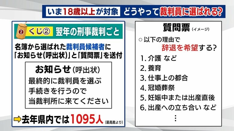 ２回目は、翌年の刑事裁判ごとに抽選
