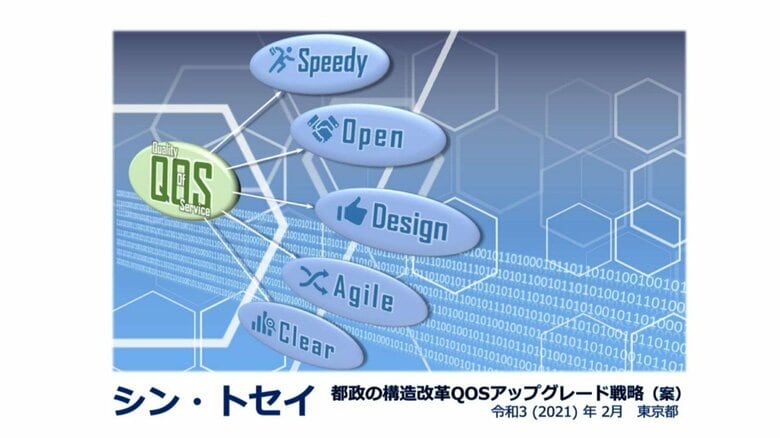 シン・トセイ（東京都の資料より）