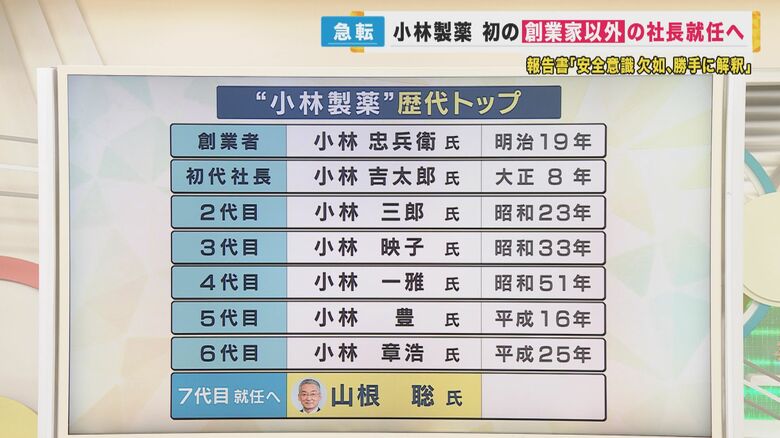 小林製薬の歴代トップ