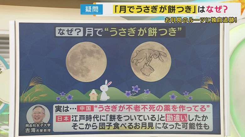 なぜ月でウサギが餅つき？