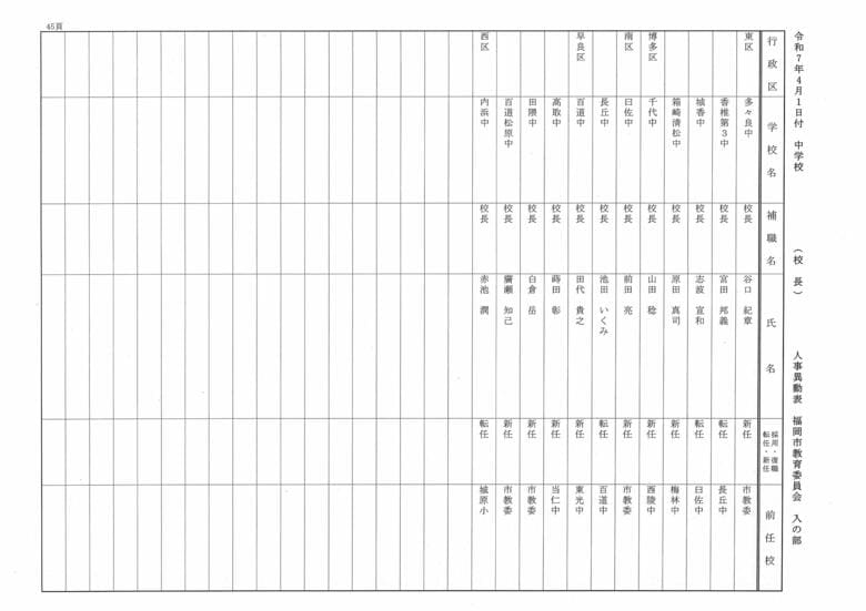 4月1日付中学校（校長）人事異動表　入の部