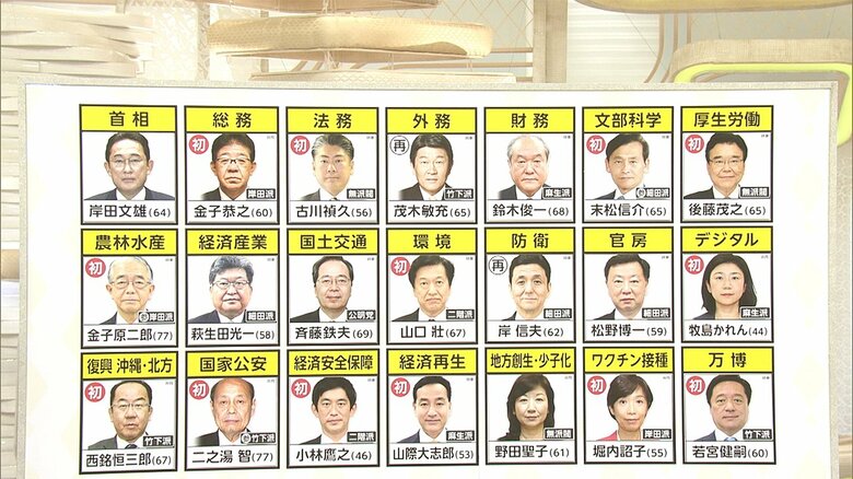 岸田新内閣の顔ぶれ