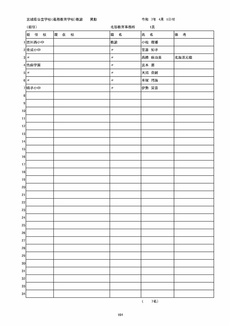 宮城県内の義務教育学校の異動一覧（仙台市除く）