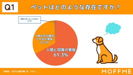 ペット 飼う 販売 コメント