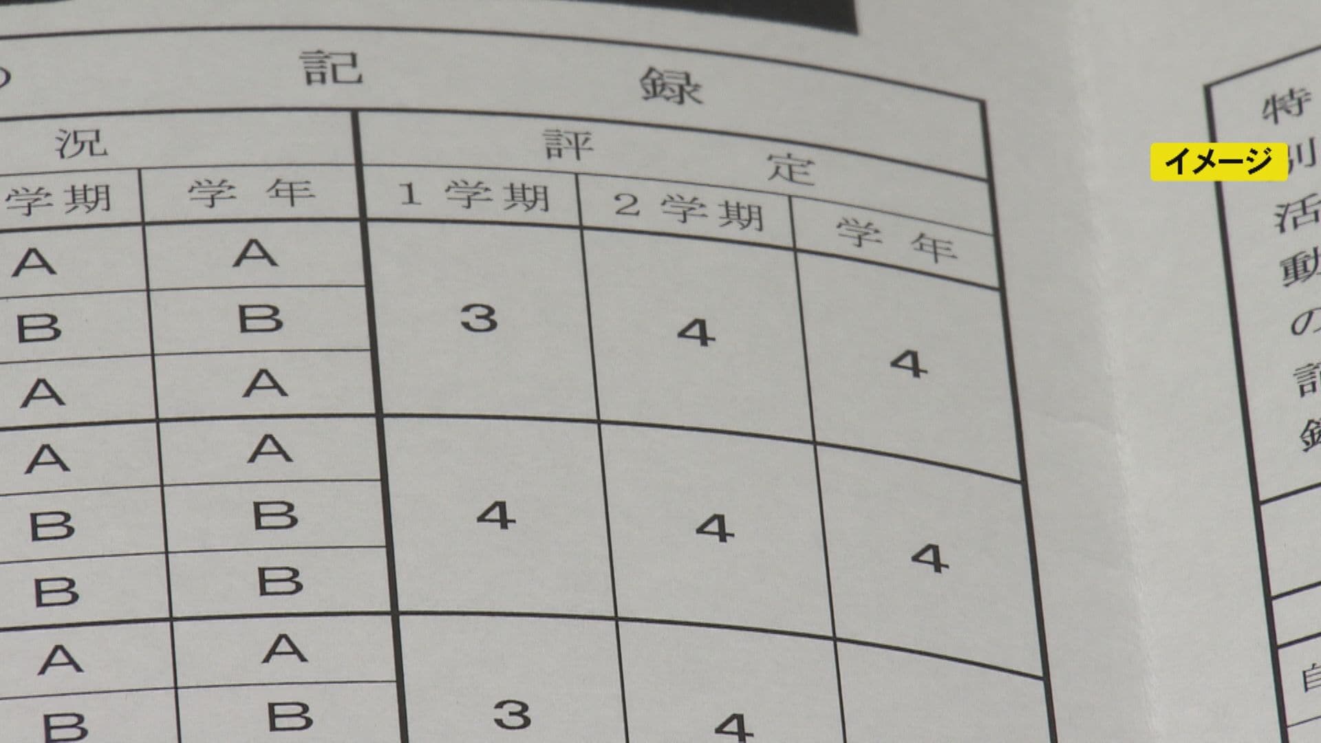 輝い 絶対評価のはずが「A B Cを1:2:1目安に」名古屋市の中学校で 教科書準拠