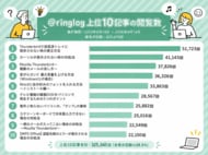 11年・延べ82万回読まれた「パソコンの困りごと」──上位10記事に、故障を扱う記事は1つもなかった