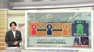 【解説】栃木・上三川町の強盗殺人事件、これまでに高校生含む6人逮捕　指示役とみられる20代夫婦と高校生の接点は？