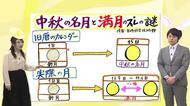 9月26日（土）宮崎の天気