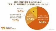 【緊急調査】イラン情勢等の影響で約77%の塗装店が「資材手配に支障」と回答。シンナー不足は95%超に。
