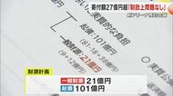 １１月末にも市単独での新アリーナ整備事業化判断へ　岡山市で検討会議　起債は１０１億円見込み【岡山】