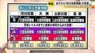 5段階の『レベル』に応じて数字…28日から防災気象情報の運用方法が新しく 具体的に何がどう変わるのか
