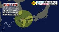 台風14号 今夜最接近の見込み 県内を通過する恐れも 暴風など警戒を 大分