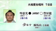 大相撲初場所7日目 琴恵光の結果