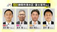 【開票速報】衆院選 静岡4区　自民・深澤陽一 元外務大臣政務官が雪辱　連勝目指した国民・田中健 氏は比例復活に望み託す