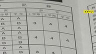 絶対評価のはずが「A B Cを1:2:1目安に」名古屋市の中学校で“相対評価”促す内部文書 現役教師「改ざんになる」