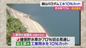 銅山川水系3ダム 水不足で工業用水10%カット【愛媛】