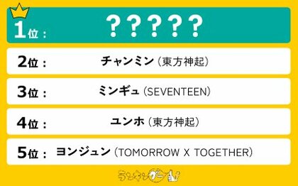 「韓国イケメンアイドル」ランキングを発表!東方神起チャンミンを抑え、1位に輝いたのは…!?