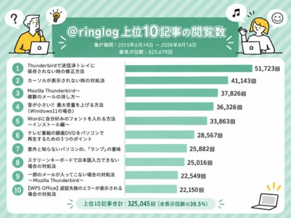 11年・延べ82万回読まれた「パソコンの困りごと」──上位10記事に、故障を扱う記事は1つもなかった