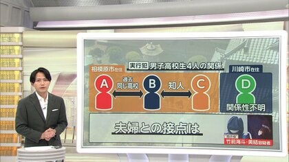 【解説】栃木・上三川町の強盗殺人事件、これまでに高校生含む6人逮捕　指示役とみられる20代夫婦と高校生の接点は？
