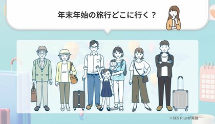 「年末年始の旅行どこに行く?」2024年アンケート調査!人気の旅行先ランキング発表!