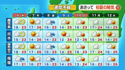 かごしま天気速報（5/5）鹿児島・奄美 　6日は所々で雨　暖かい朝も日中はひんやり