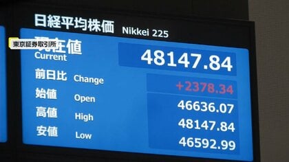 「高市トレード」で日経平均株価が初の一時4万8000円台に…“少数与党で安定した政権運営できるか焦点”と市場関係者