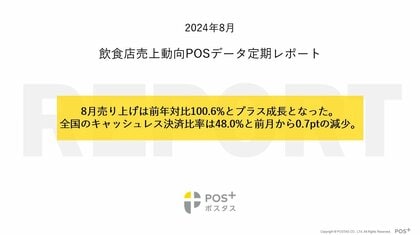 クラウド型モバイルPOSレジ「POS+(ポスタス)」飲食店売上動向レポート2024年9月