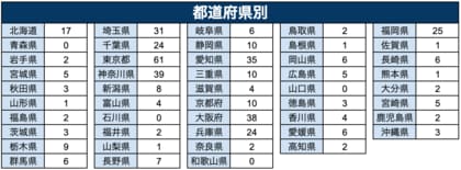 アパレル物販スクール「アパリセ」、2024年入会者438名に調査!現在の入会者の年代別・都道府県別・男女比データを公開