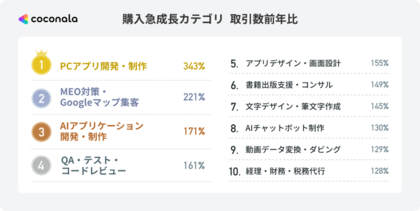 人材獲得が困難な時代に選ばれる、外部人材の戦略的活用の実態　2025年度 ビジネスニーズに関するトレンド調査レポートを公開