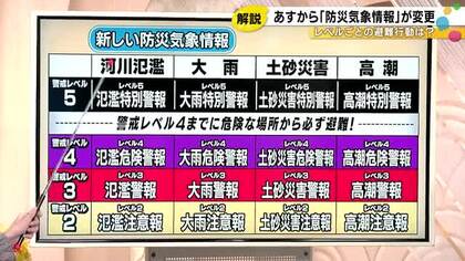 5段階の『レベル』に応じて数字…28日から防災気象情報の運用方法が新しく 具体的に何がどう変わるのか