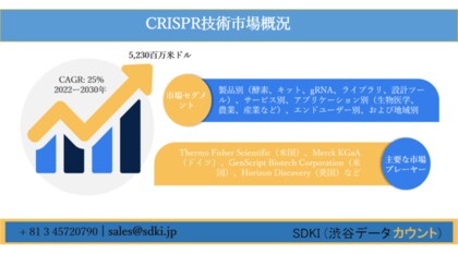 続く上昇傾向 Pro The Magazine For Merck Employees