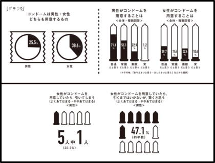 性と恋愛19ー日本の若者のsrhr意識調査ー 約80